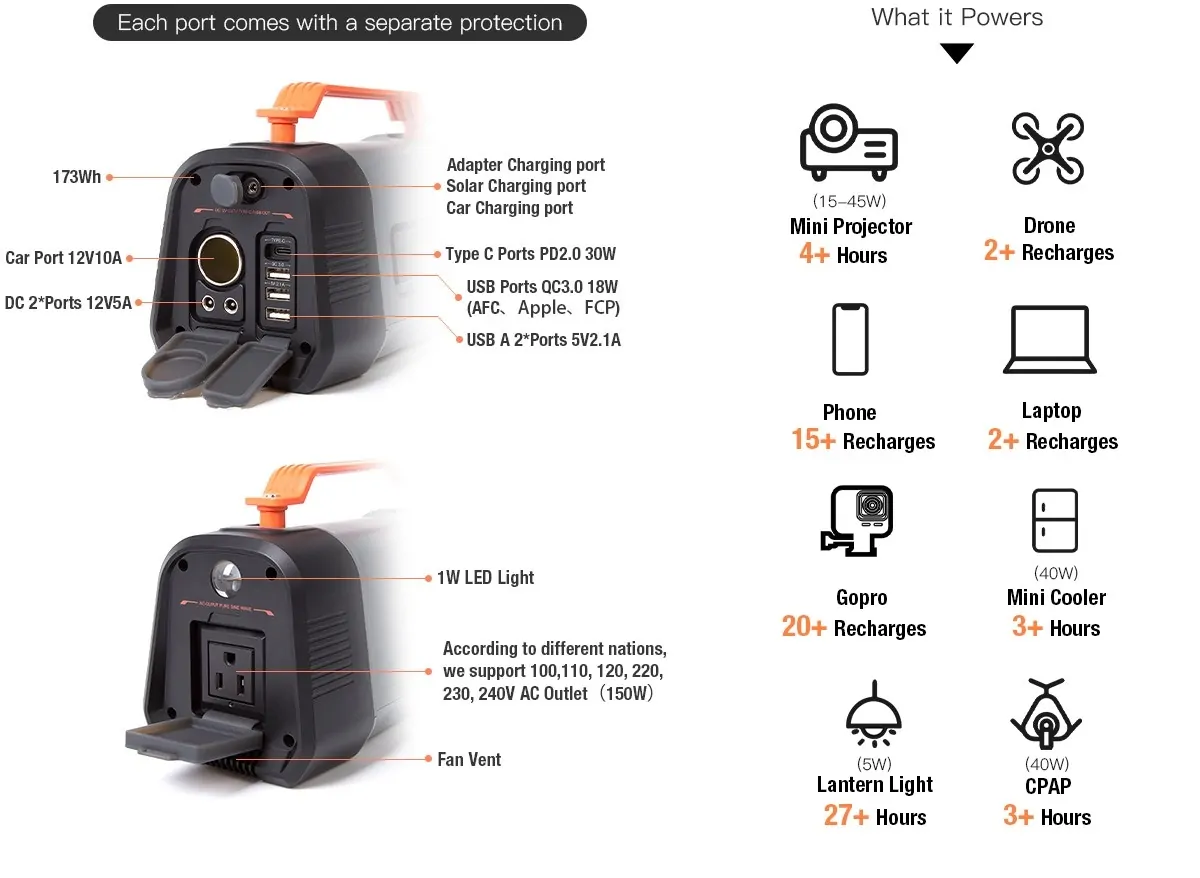 Port Aiper Flash 150W