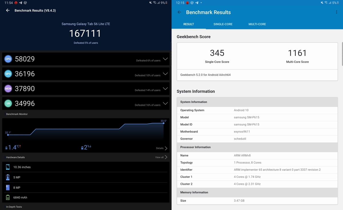 Benchmark Galaxy Tab S6 Lite