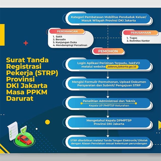 Cara buat STRP Jakarta PPKM Darurat