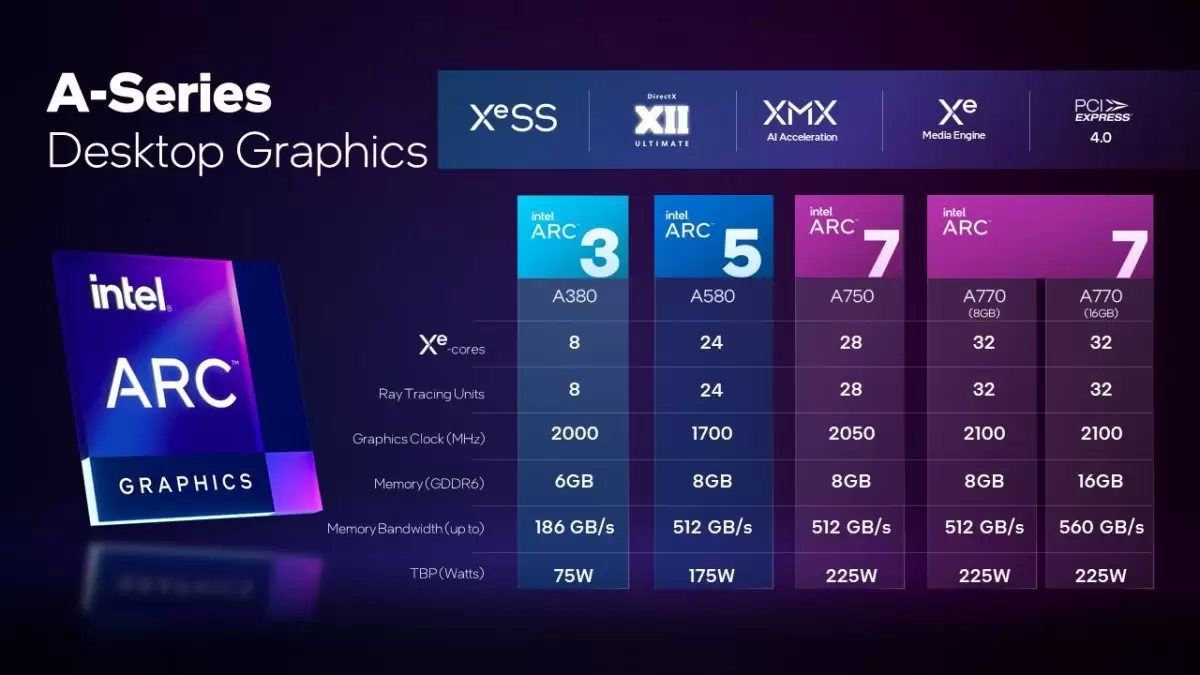 intel arc a770 3