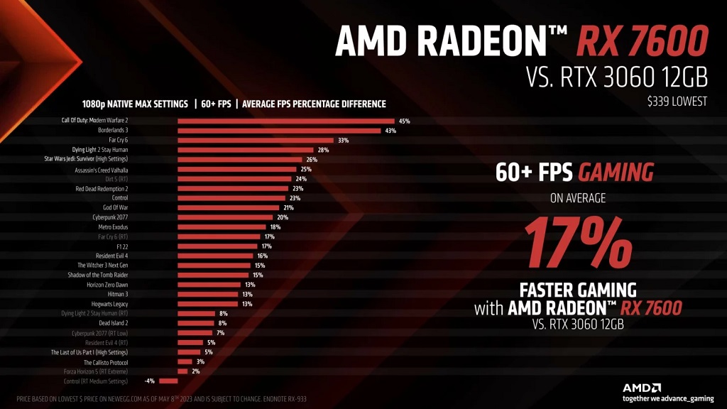 Peningkatan AMD Radeon RX 7600