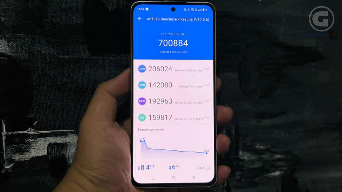 realme 13+ 5G